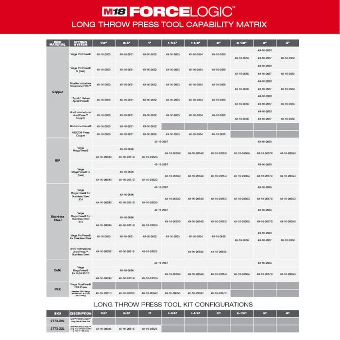 Milwaukee 2773-20L M18 18V FORCE LOGIC Long Throw Press Tool Kit  - Recon