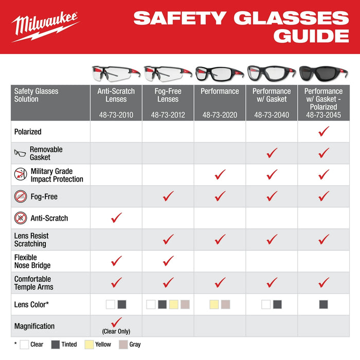 Milwaukee 48-73-2021 Durable Anti-Scratch/Fog Clear Performance Safety Glasses