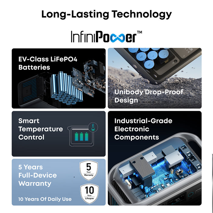 Anker SOLIX C1000X 1056Wh / 1800W  Portable Power Station