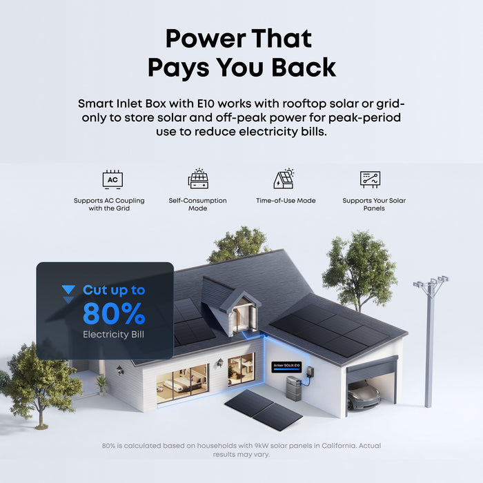Anker SOLIX AS211141 E10 Smart Inlet Box | Smart Grid & Storm-Guard