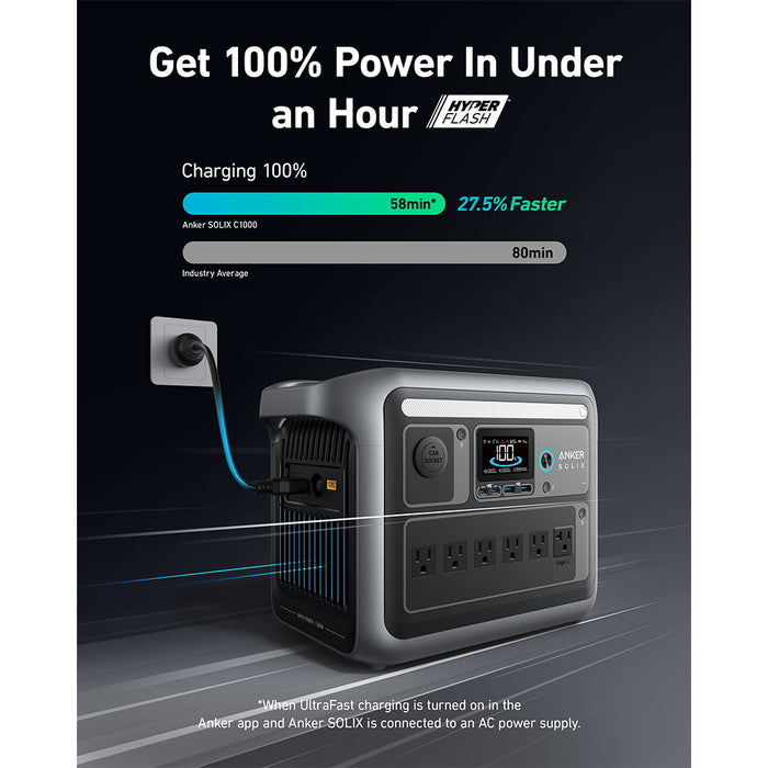 Anker SOLIX C1000X 1056Wh | 1800W Portable Power Station  w/ 100W Solar Panel