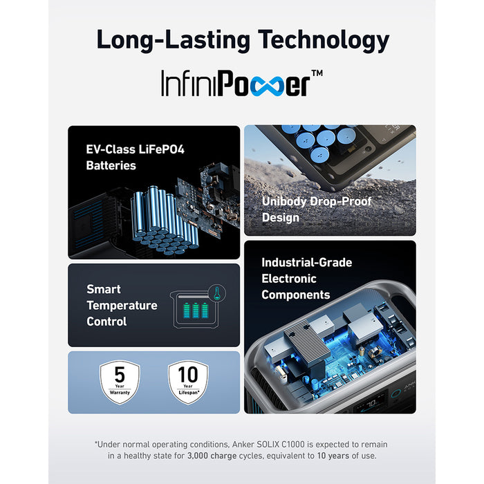 Anker SOLIX C1000X 1056Wh | 1800W Portable Power Station  w/ 100W Solar Panel