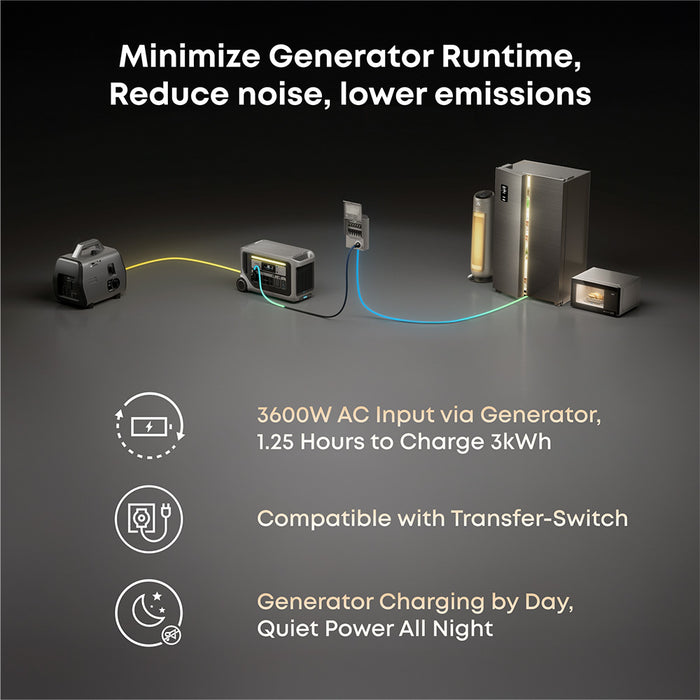 DuroMax XP7000iHT and Anker SOLIX F3000 + PS400+120V Adapter Bundle