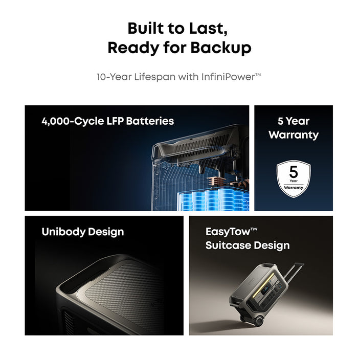 Anker SOLIX F3000 Portable Power Station 3,072Wh 3,600W with 120V Generator Input Adapter