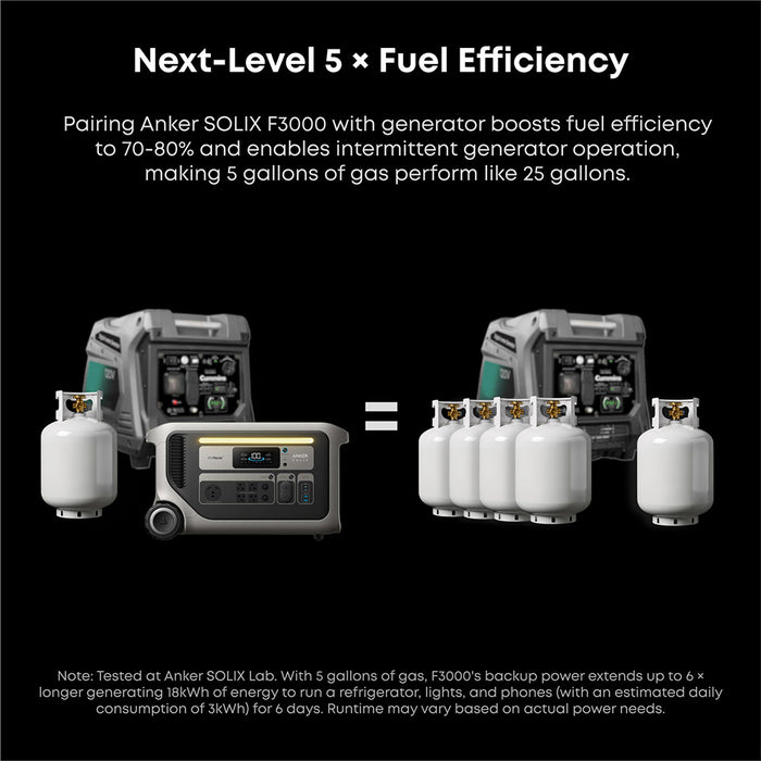 Anker SOLIX F3000 Portable Power Station 3,072Wh 3,600W with 120V Generator Input Adapter