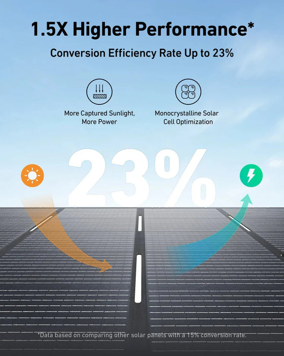 Anker SOLIX B17831A2 C2000 Gen 2 Portable Power Station 2048Wh w/ 400W Solar Panel