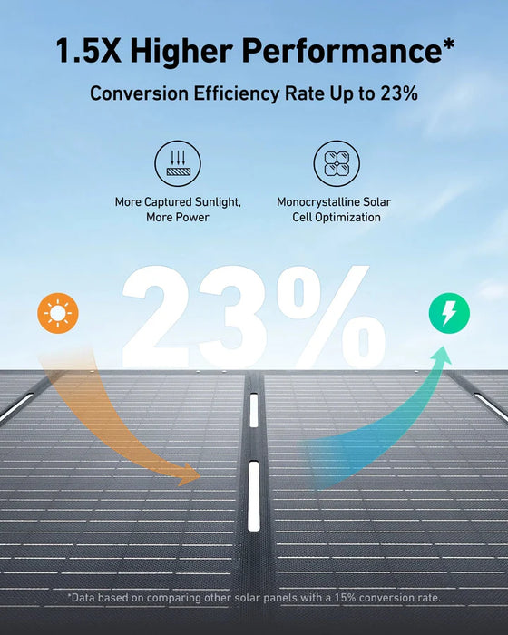 Anker SOLIX B17831A4 C2000 Gen 2 Portable Power Station 2048Wh w/ 200W Solar Panel