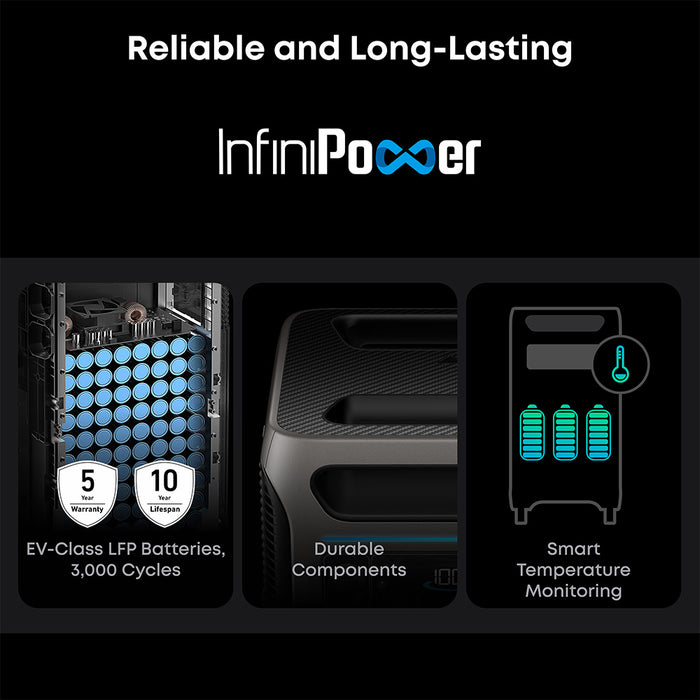 Anker SOLIX F3800 6000W / 7,680Wh Power Station with 1 Expansion Battery