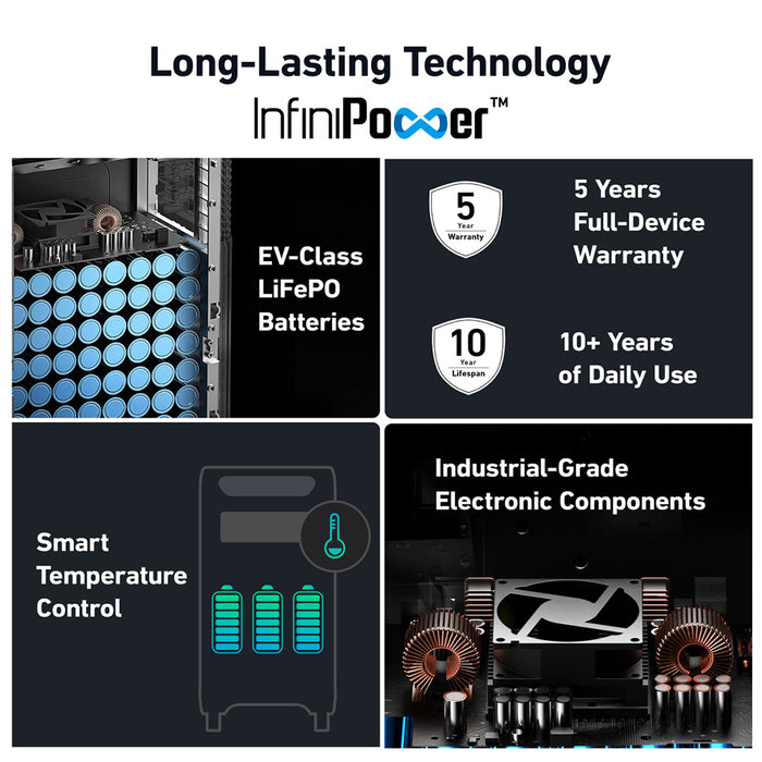 Anker SOLIX F3800 3840Wh | 6000W Portable Power Station w/ Double Power Hub