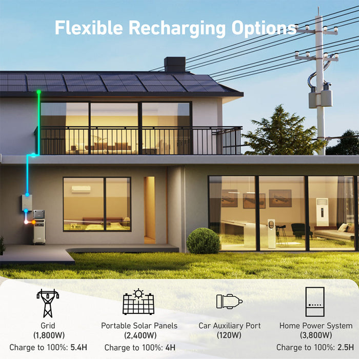 Anker SOLIX F3800 3840Wh | 6000W Portable Power Station w/ Double Power Hub
