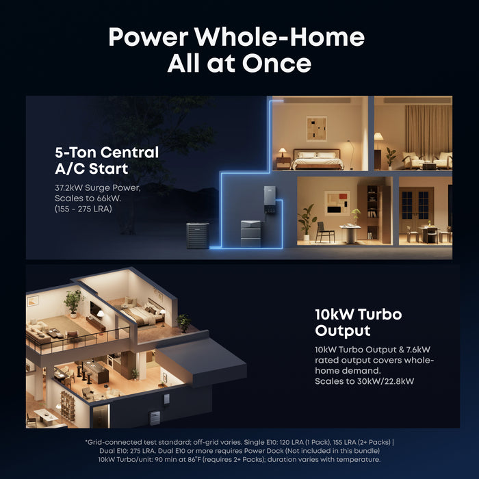 Anker SOLIX E10 B17E1141 Whole Home Backup System | 6kWh LiFePO4 Battery | 10-30 kW Turbo Output | Smart Grid & Storm-Guard