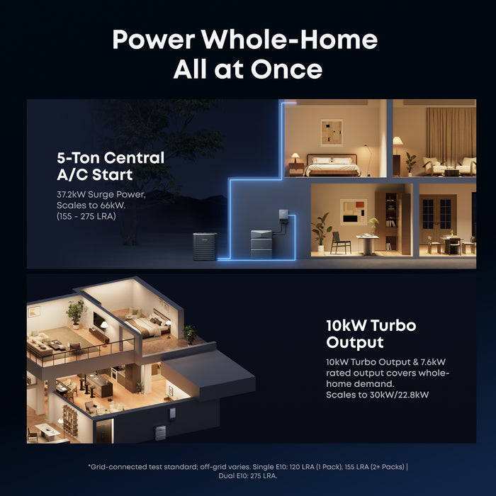 Anker SOLIX G17E1142 E10 + Smart Inlet Box | Smart Grid & Storm-Guard
