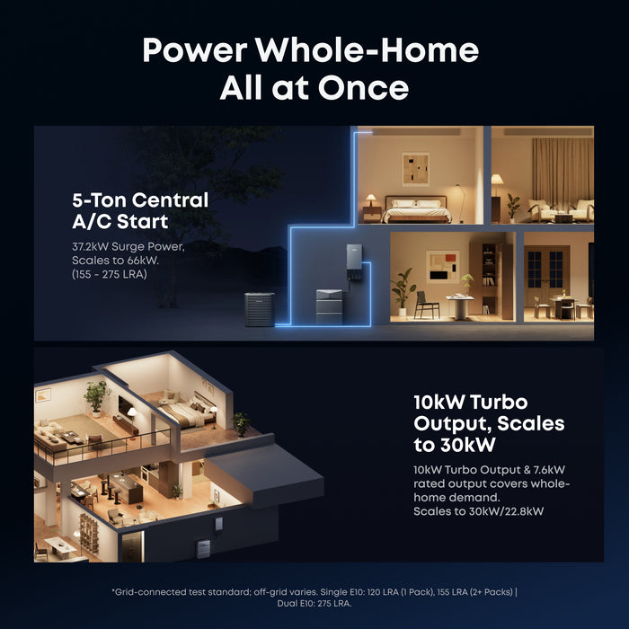 Anker SOLIX G17E1144 E10 Automatic Backup Kit | 6kWh LiFePO4 Battery | 10-30kW Turbo Output | Smart Grid & Storm-Guard