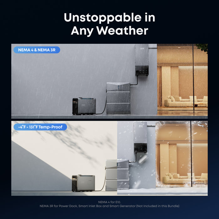 Anker SOLIX G17E1144 E10 Automatic Backup Kit | 6kWh LiFePO4 Battery | 10-30kW Turbo Output | Smart Grid & Storm-Guard