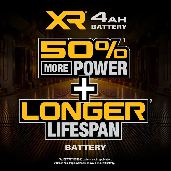 DeWALT DCB2104-2 20V MAX XR POWERPACK 4Ah Battery 2-Pack