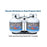 Flame King KT12ACR-2 2 Stage Auto Propane Gas Regulator w/ 2 - 12" Pigtails