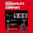 Milwaukee 0895-20x5 M18 FUEL 3-In-1 Backpack Vac G2 w/ Extra 5Ah Battery