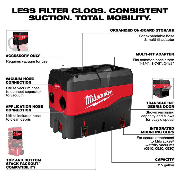 Milwaukee 0910-20DS M18 FUEL 6 Gallon Wet/Dry Vacuum w/ Debris Separator