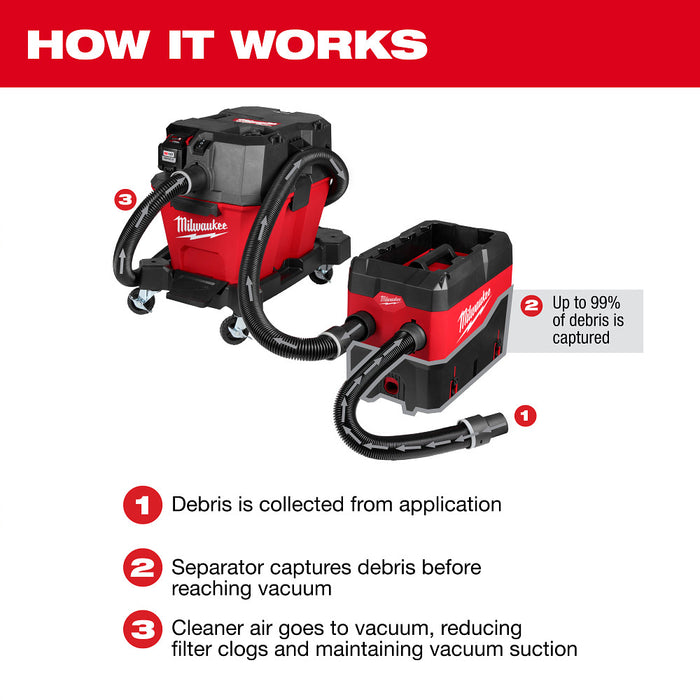 Milwaukee 0910-20DS M18 FUEL 6 Gallon Wet/Dry Vacuum w/ Debris Separator