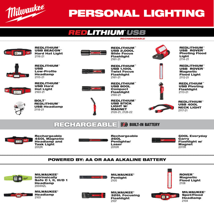 Milwaukee 2012R Rechargeable Magnetic Headlamp Task Light
