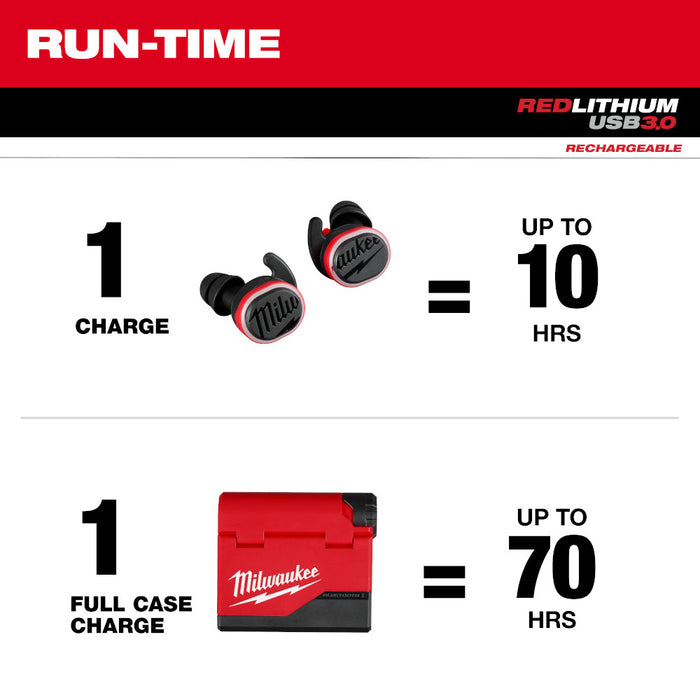 milwaukee 700l flashlight manual Milwaukee 2191-21FL USB Cordless Jobsite Ear Buds w/ 1100L Flashlight