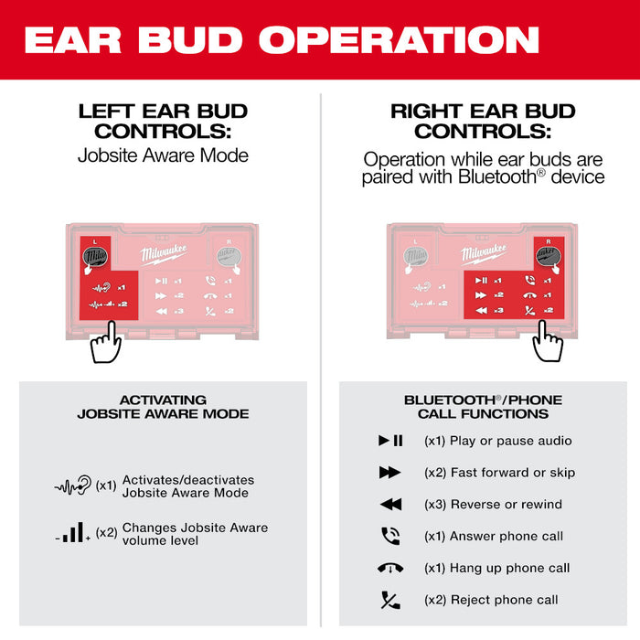 milwaukee 700 lumen flashlight instruction manual Milwaukee 2191-21FL USB Cordless Jobsite Ear Buds w/ 1100L Flashlight