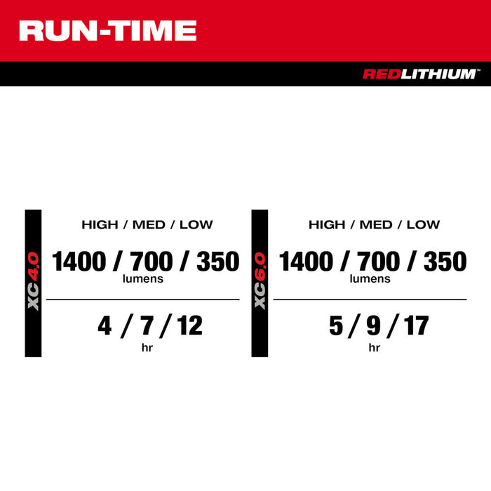 Milwaukee 2356-20 M12 12V PACKOUT 1400 Lumens Flood Light w/ USB Charging