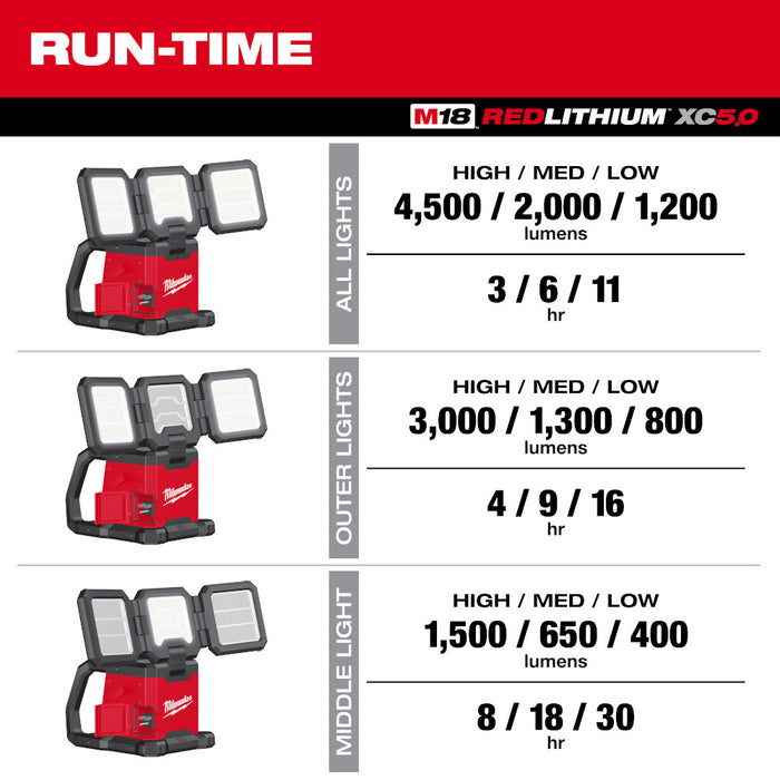 Milwaukee 2368-20 M18 ROVER Dual Power Triple-Panel Flood/Area Light