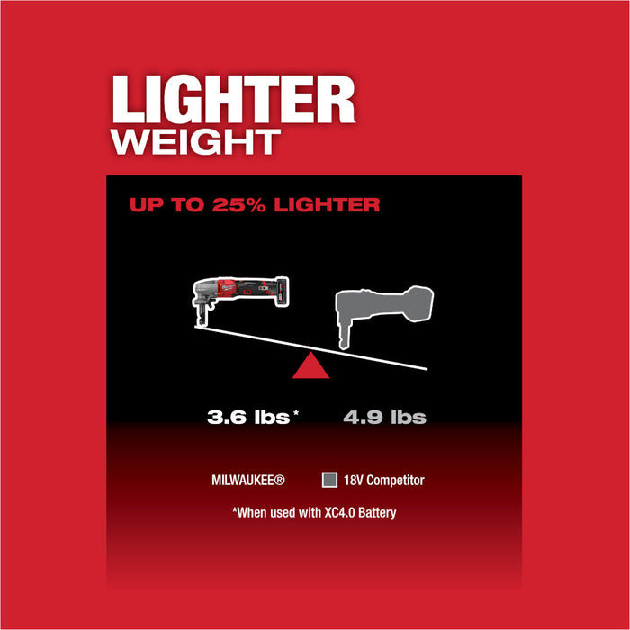 Milwaukee 2476-20PD M12 FUEL 12V 16 Gauge Variable Speed Nibbler w/Punch/Die Set
