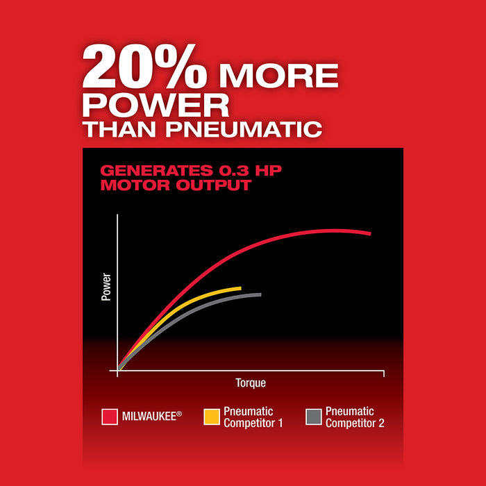 Milwaukee 2505-22x2SDG M12 FUEL 12V Installation Drill/Driver Kit w/ Die Grinder