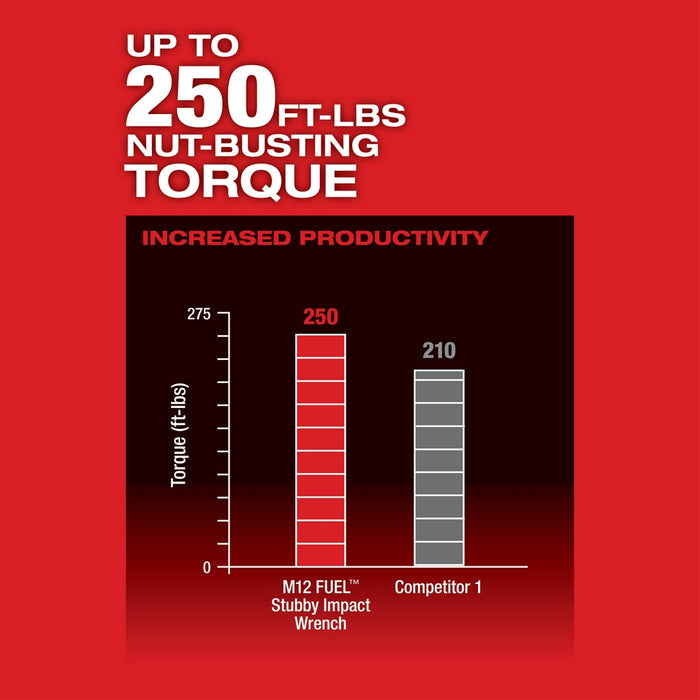 Milwaukee 2555-P80 M12 FUEL 12V 1/2" Cordless Stubby Impact - Reconditioned