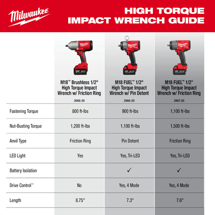 Milwaukee 2666-20 M18 18V 1/2" High Torque Cordless Impact Wrench - Bare Tool