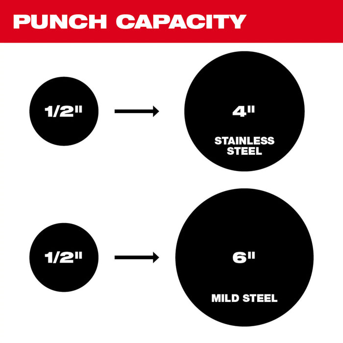 Milwaukee 2676-02 M18 FORCE LOGIC 18V 10 Ton Knockout Tool 1/2"-2"