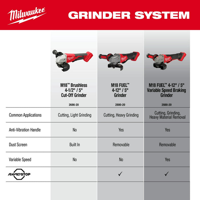 Milwaukee 2686-20SK M18 18V 4-1/2" / 5" Cordless Grinder w/ 5AH Battery/Charger
