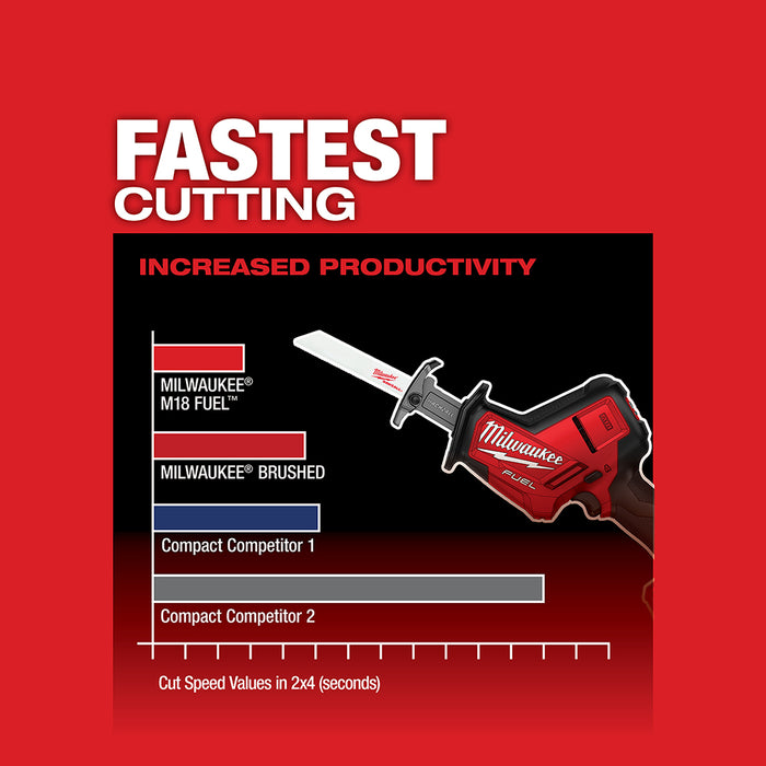 Milwaukee 2719-80 M18 FUEL 18V Hackzall - Recon