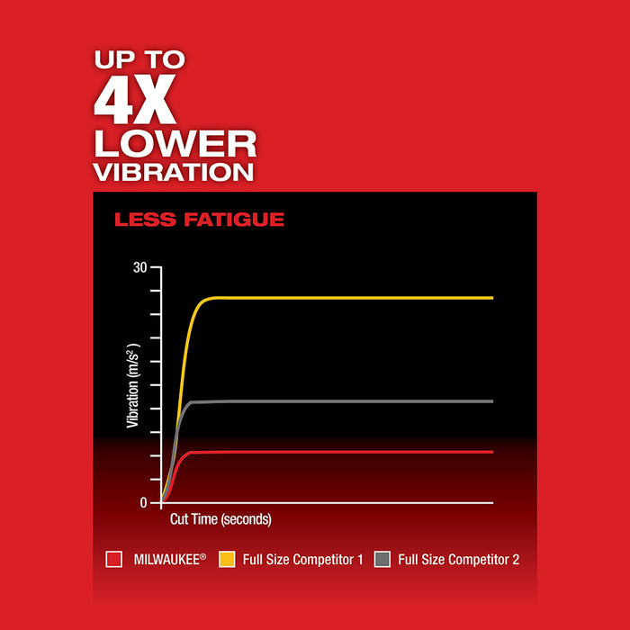 Milwaukee 2719-80 M18 FUEL 18V Hackzall - Recon