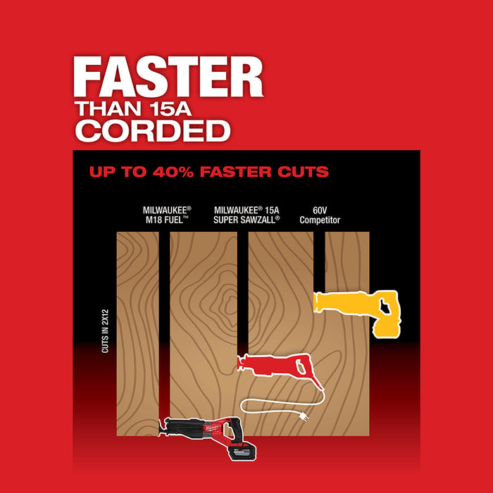 Milwaukee 2722-80 M18 FUEL 18V SUPER SAWZALL Reciprocating Saw - Recon