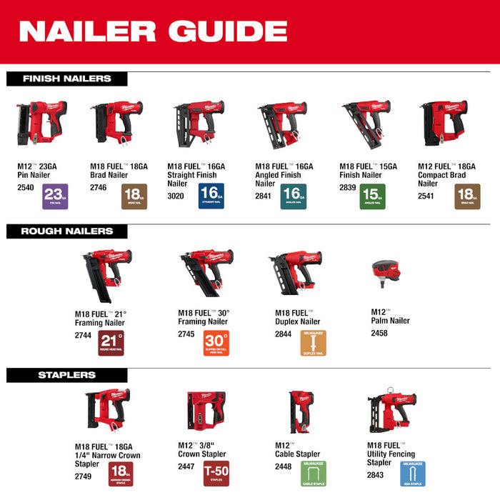 Milwaukee 2746-20x2 M18 FUEL 18 Gauge Brad Nailer Bundle with 2AH Battery