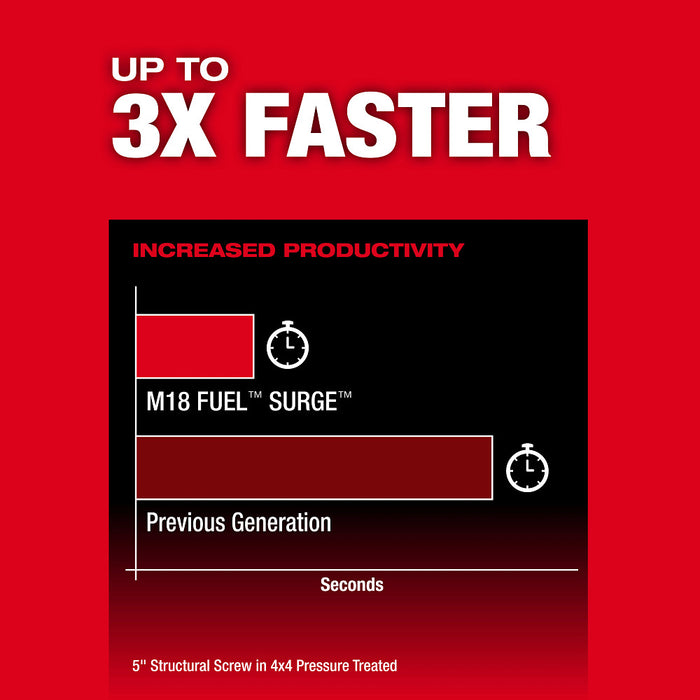 Milwaukee 2761-20 M18 FUEL 18V SURGE 1/4" Hex Hydraulic Driver - Bare Tool