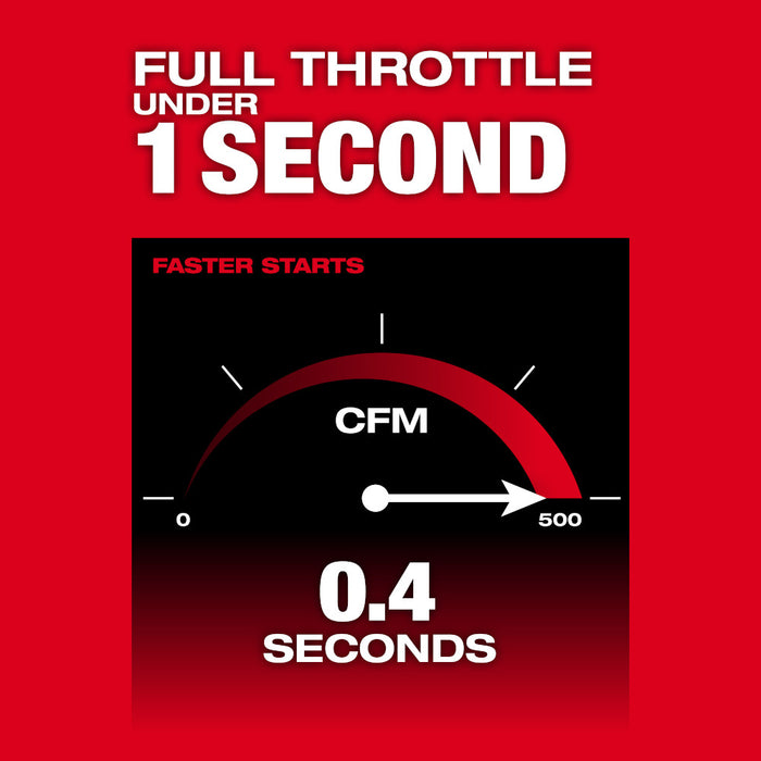 Milwaukee 2823-22STBE M18 FUEL 21" Mower w/ Trimmer/Blower and Edger Attachment