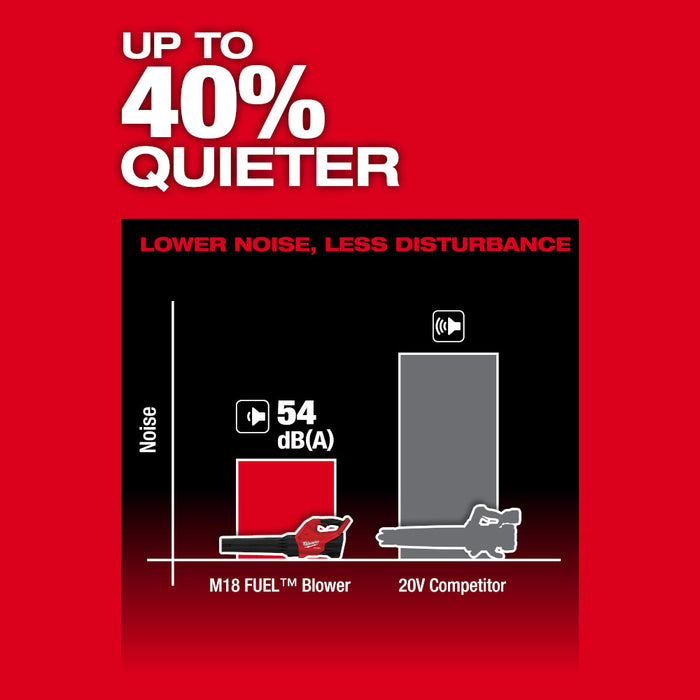 Milwaukee 2823-22STBE M18 FUEL 21" Mower w/ Trimmer/Blower and Edger Attachment