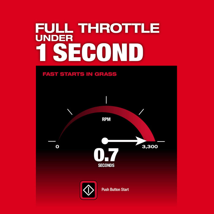 Milwaukee 2823-22STBE M18 FUEL 21" Mower w/ Trimmer/Blower and Edger Attachment