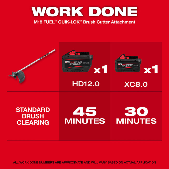 Milwaukee 2823-22STC M18 FUEL 21" Mower w/Trimmer and Brush Cutter Attachment
