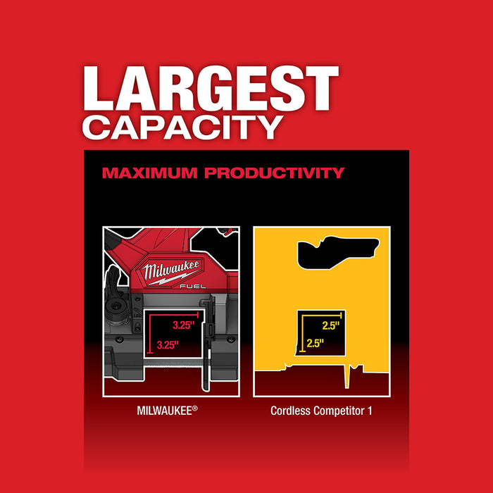 Milwaukee 2829-20ETM M18 FUEL Compact Bandsaw and 3PK 8/10TPI Blades