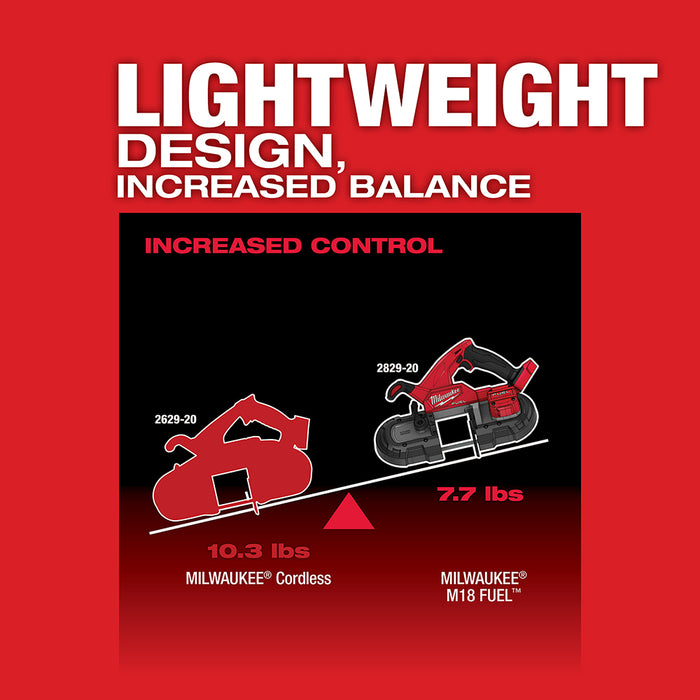 Milwaukee 2829-20ETM M18 FUEL Compact Bandsaw and 3PK 8/10TPI Blades
