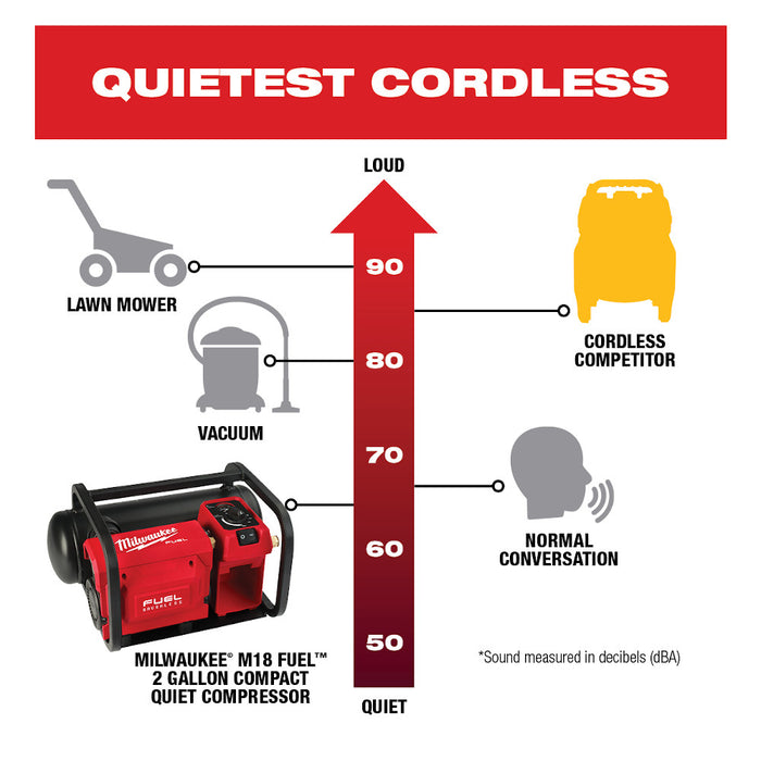 Milwaukee 2840-20B8F M18 FUEL 18V 2 Gallon Compact Compressor w/ 8AH Battery