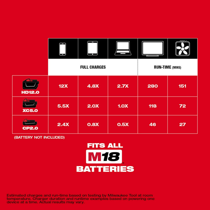 Milwaukee 2846-20BT5 M18 Top Off Power Supply w/ XC5.0 Capacity Battery - 2 PK