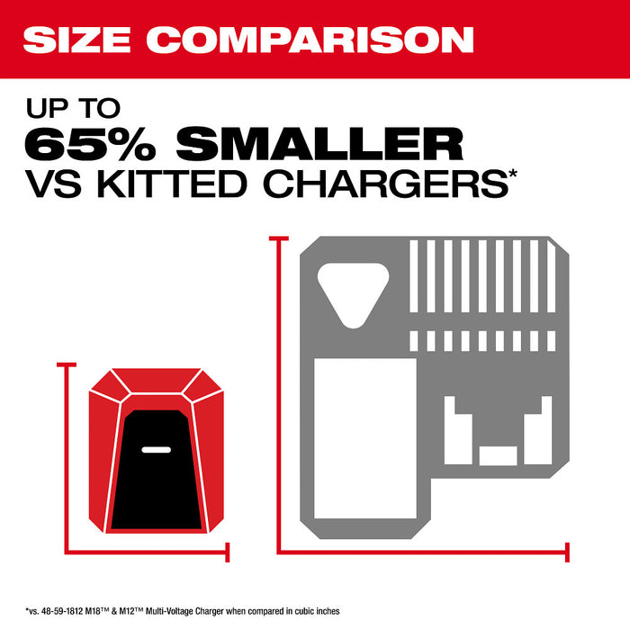 Milwaukee 2847-20 M18 18V TOP-OFF Charger & Power Supply