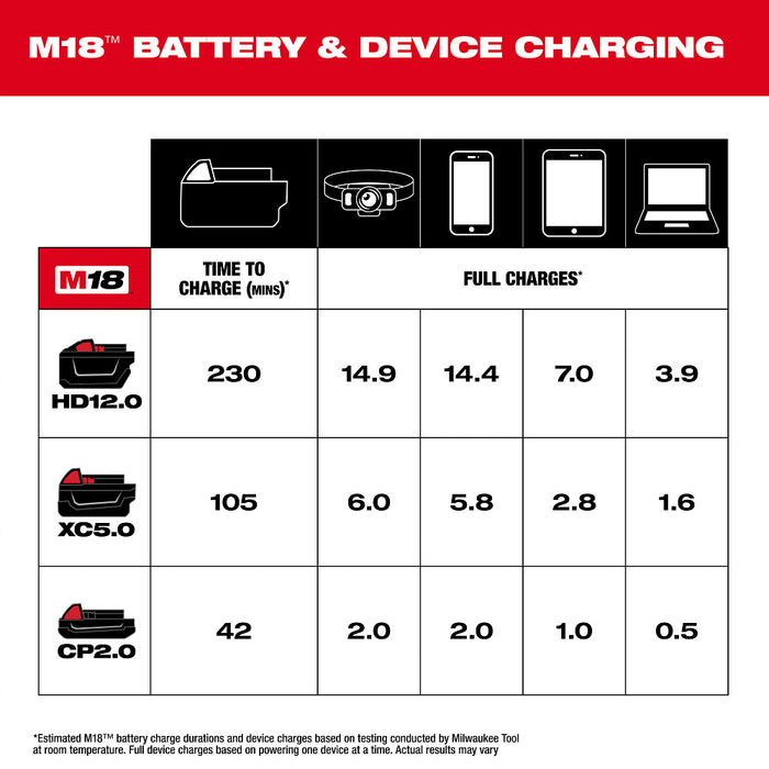 Milwaukee 2847-20 M18 18V TOP-OFF Charger & Power Supply