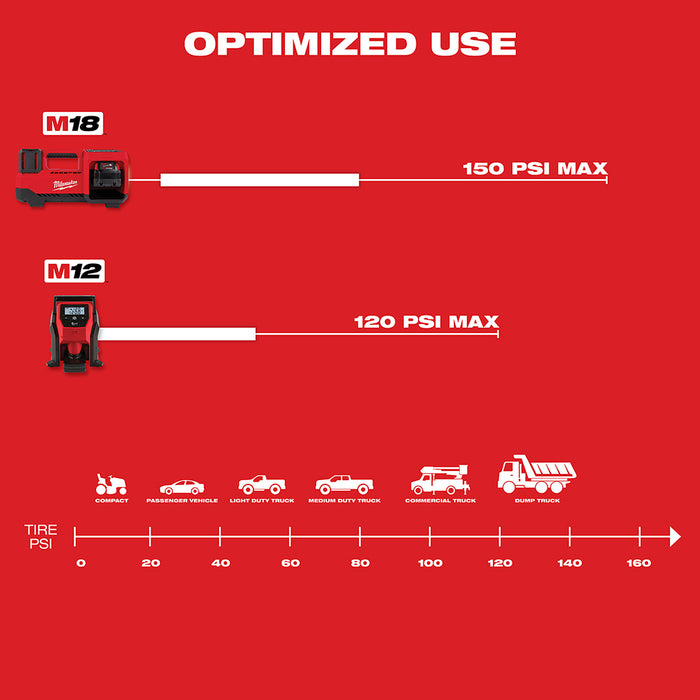 Milwaukee 2848-80 M18 18V Cordless Tire Inflator - Bare Tool - Recon